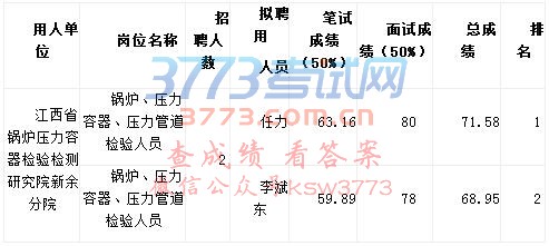 2017°꽭ʡ¯ѹоԺԺƸʾ(ʡֱ)