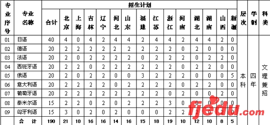 中国传媒大学2007年非通用语专业招生简章