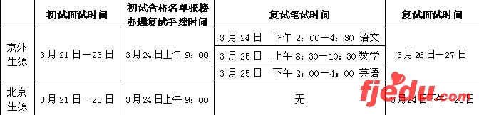 中国传媒大学2007年非通用语专业招生简章(2)
