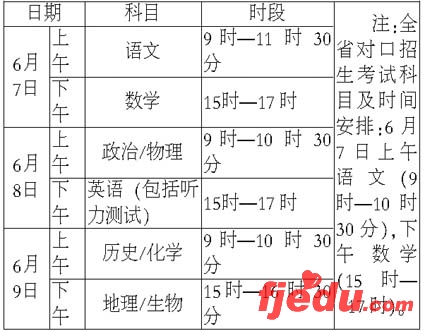 ʡ2007ͳһԿĿżʱȷ