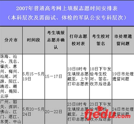 广东高考15日起网上填志愿五天内必须搞定