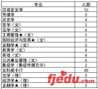京华时报高招特刊:07年部分高校在京招生计划