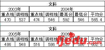 京华时报高招特刊:07年部分高校在京招生计划