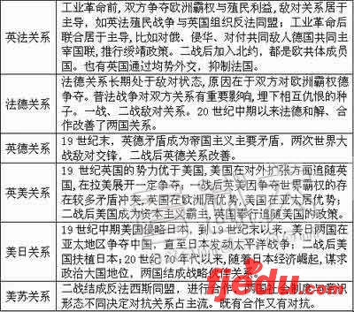 高考文综:国际关系史专题重点解析