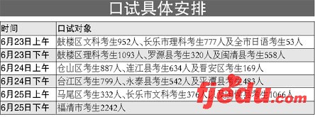 福建福州07高考11283名考生报名参加外语口试