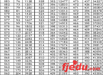 福建教育厅公布一分一排名07高考文理状元出炉