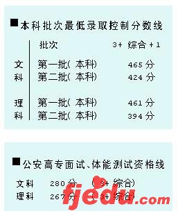 上海07年高考本科最低录取控制分数线低于去年