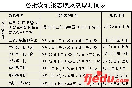 海南28日填报提前批志愿时间只有9个半小时