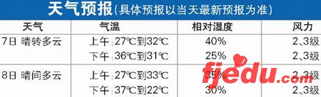 北京12.5万人今天高考送考车抛锚可求助救援车