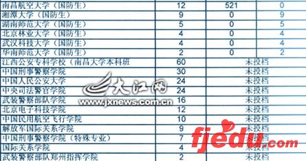 提前本科理工类第一志愿投档情况二