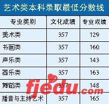 海南高招首日245人金榜题名师范院校生源足