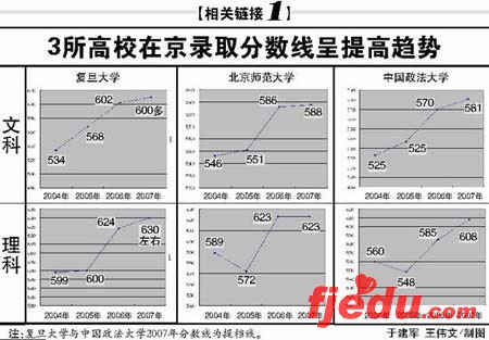 北京一本录取生源好部分院校表示将会扩招
