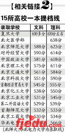 北京一本录取生源好部分院校表示将会扩招
