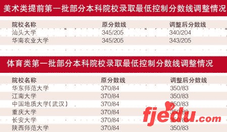 广州考生补录扎堆本省高校仅1/3补填志愿