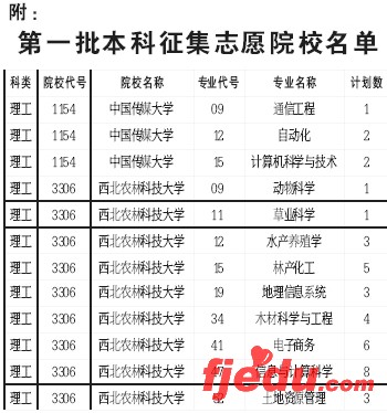 陕西一批本科征集志愿开始5200人争66个名额