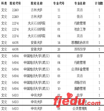 陕西一批本科征集志愿开始5200人争66个名额