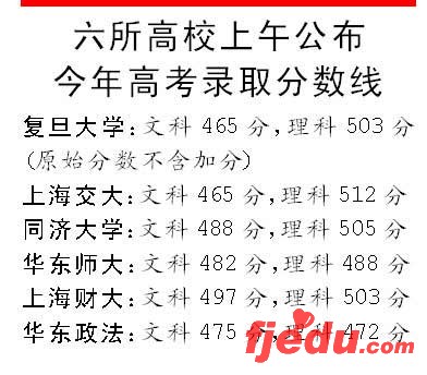 复旦交大招生遇小年07年文科录取线直线下落