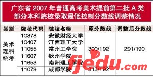 广东普通高校第二批A类本科二次录取四选一