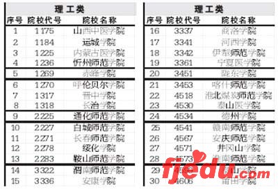 部分二本院校在陕西降分录取降分幅度10分以内