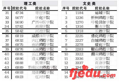 部分二本院校在陕西降分录取降分幅度10分以内