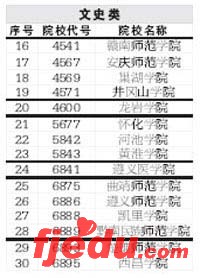 部分二本院校在陕西降分录取降分幅度10分以内