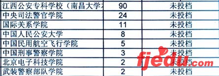 江西省07年高考提前批院校投档线公布(组图)
