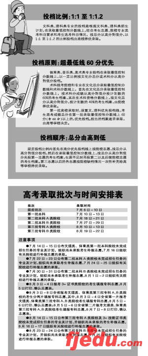广东提前批次院校今天进场录取(图)