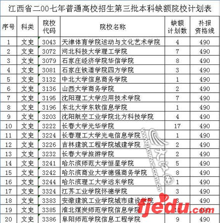 江西高考三本缺额院校3日补报计划表公布(图)
