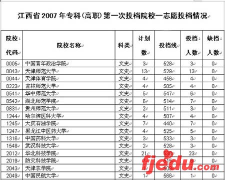江西07高考专科批首次投档线7院校高于二本(图)