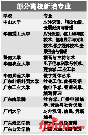 广东高校本科获教育局批准开舞蹈编导专业