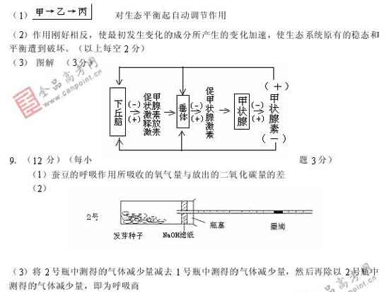 2008߿пܿ20()(5)