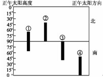 考试内容:自然地理和地图