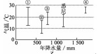 点击图片进入下一页