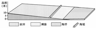 点击图片进入下一页