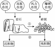 点击图片进入下一页