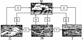 点击图片进入下一页