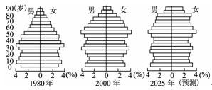 点击图片进入下一页