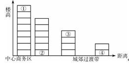 点击图片进入下一页