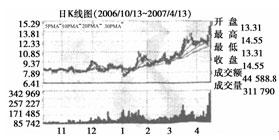经济常识:企业和经营者