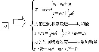 点击图片进入下一页