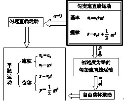 点击图片进入下一页