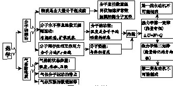点击图片进入下一页