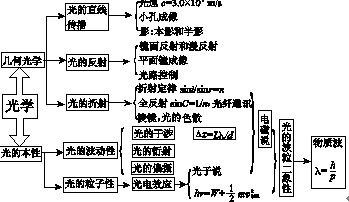 点击图片进入下一页