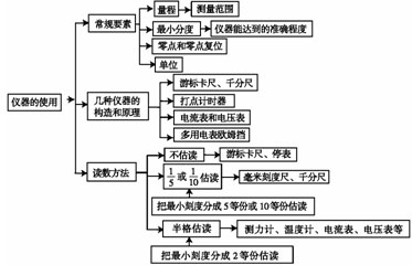 点击图片进入下一页