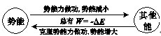 点击图片进入下一页
