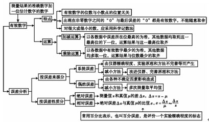 点击图片进入下一页