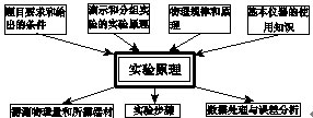 点击图片进入下一页