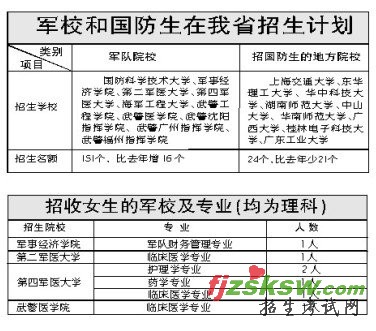 今年海南军校生国防生招生计划出炉