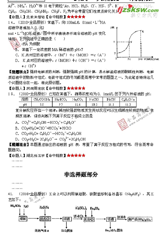 ٰ滯ѧ2010߿пܿ50 (5)