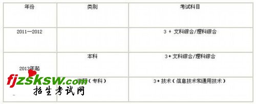 江西省2011年普通高考改革方案(征求意见稿)